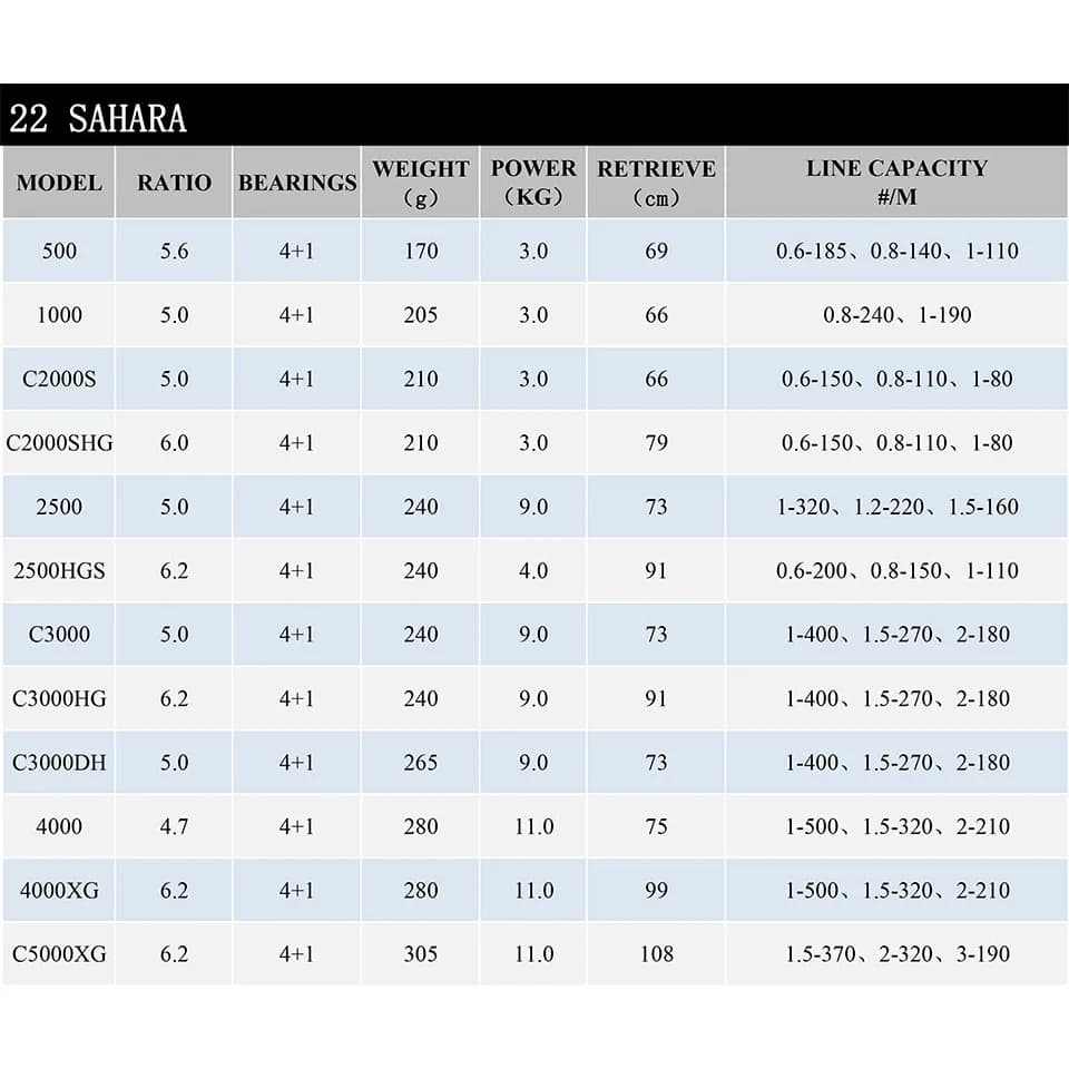 2022 SHIMANO moulinet SAHARA moulinet de pêche à filature 5.0:1/6.2:1 rapport bobine en métal 3-11KG