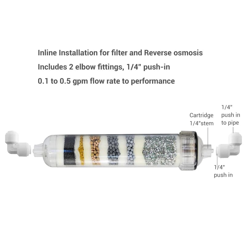 Coronwater Filtre à eau alcaline adhérence IALK-101 pour les barrage Osmose Purification de l'eau