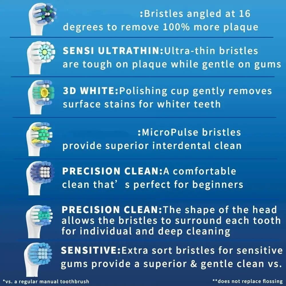 Recharge universelle de tête de brosse pour brosse à dents électrique Oral B, fil de nettoyage de pr