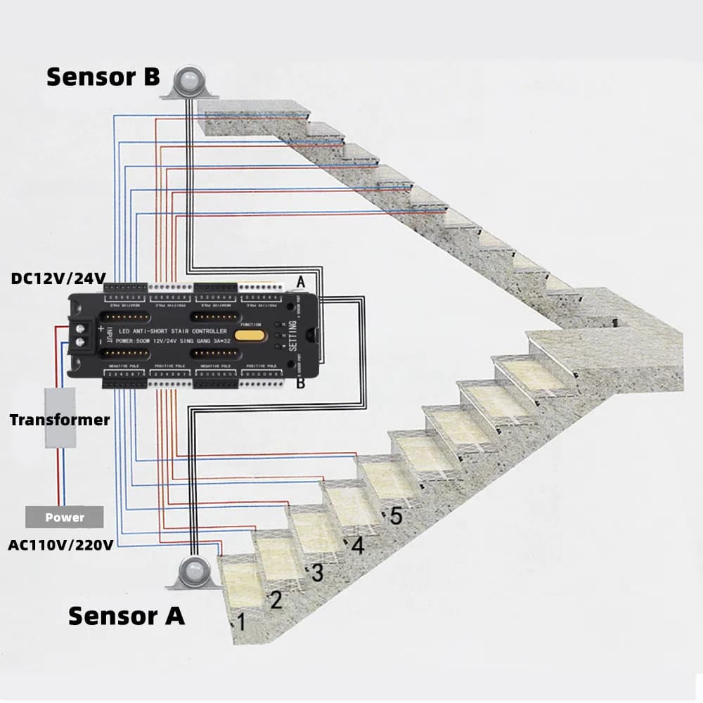 Bande lumineuse LED avec capteur de mouvement pour escaliers, 32 canaux, gradation, éclairage noctur
