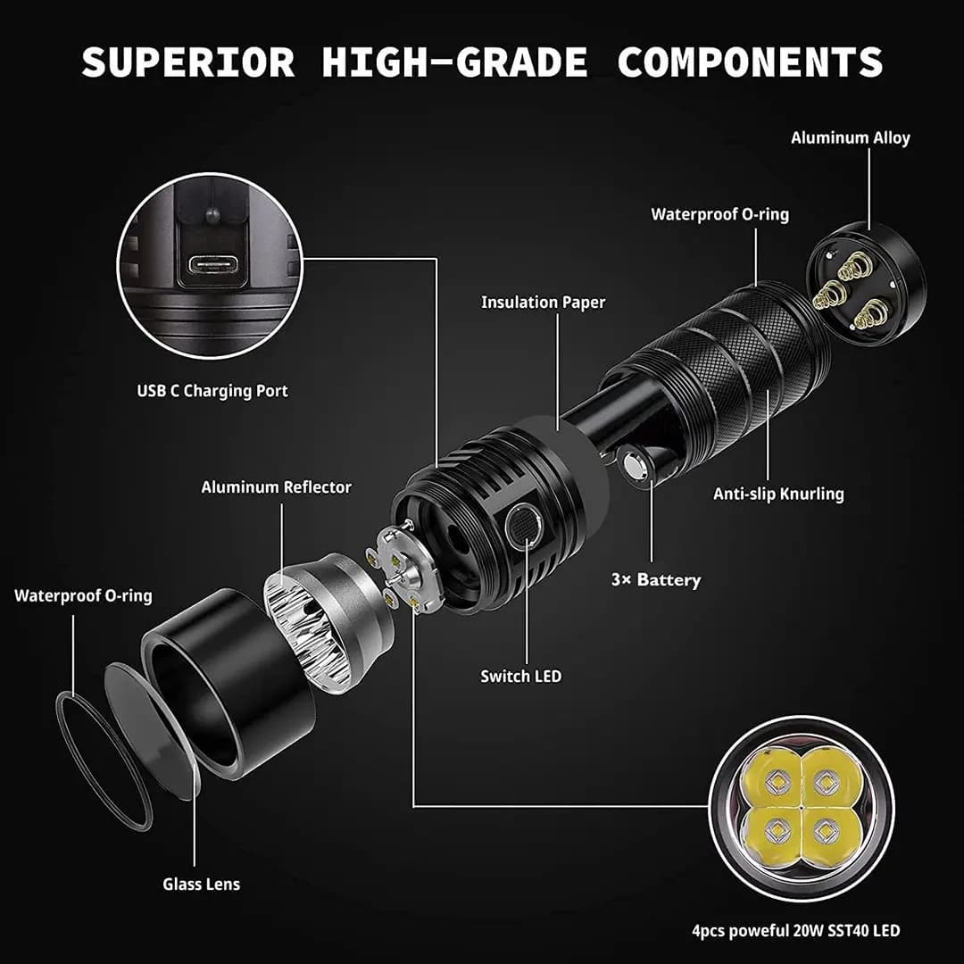 Sofirn-Lampe de Poche LED éventuelles 36 Pro 8000strada, 4 x SST40 USB C, Torche Rechargeable 18650