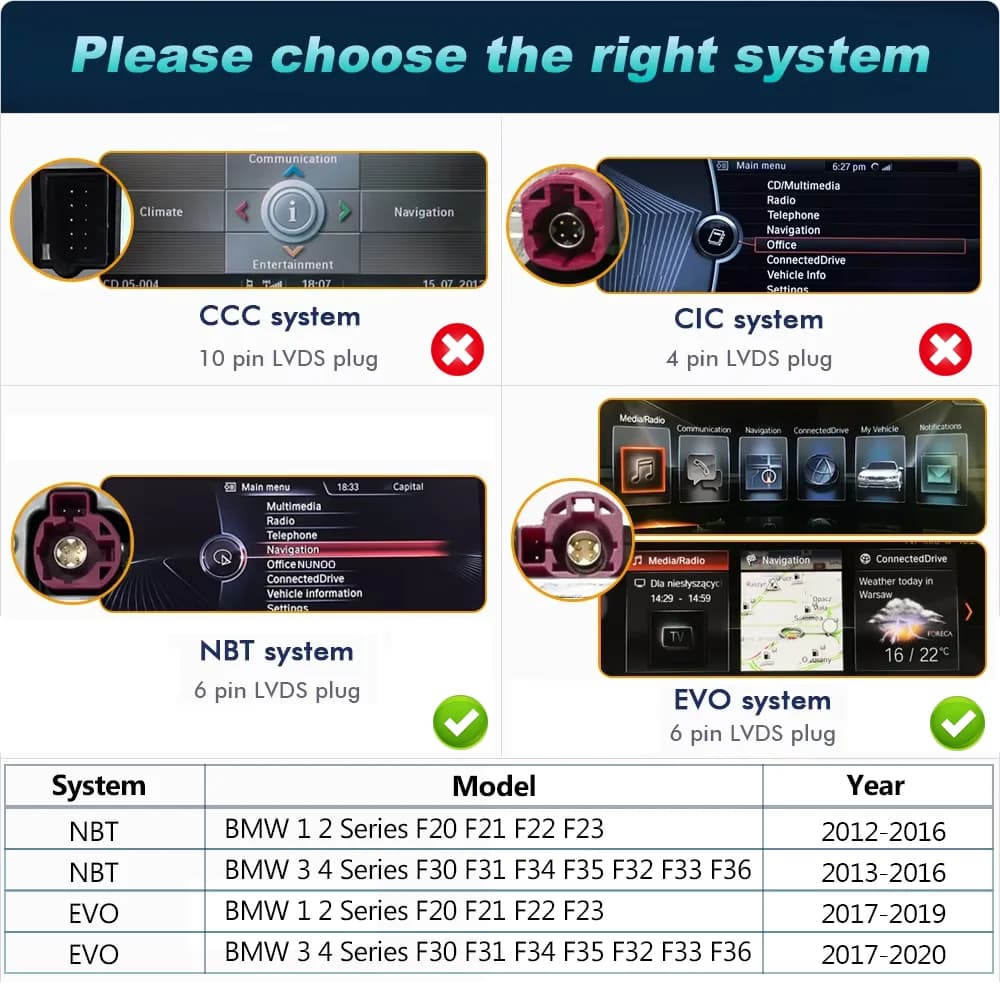 Carplay sans fil Android 14 pour BMW F20 F30 F21 F22 F31 F32 F33 F34 F36 NBT EVO Lecteur multimédia 