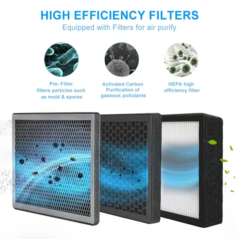 Boîte de filtre à air frais pour la purification du système de ventilation, 3 couches avec filtre He