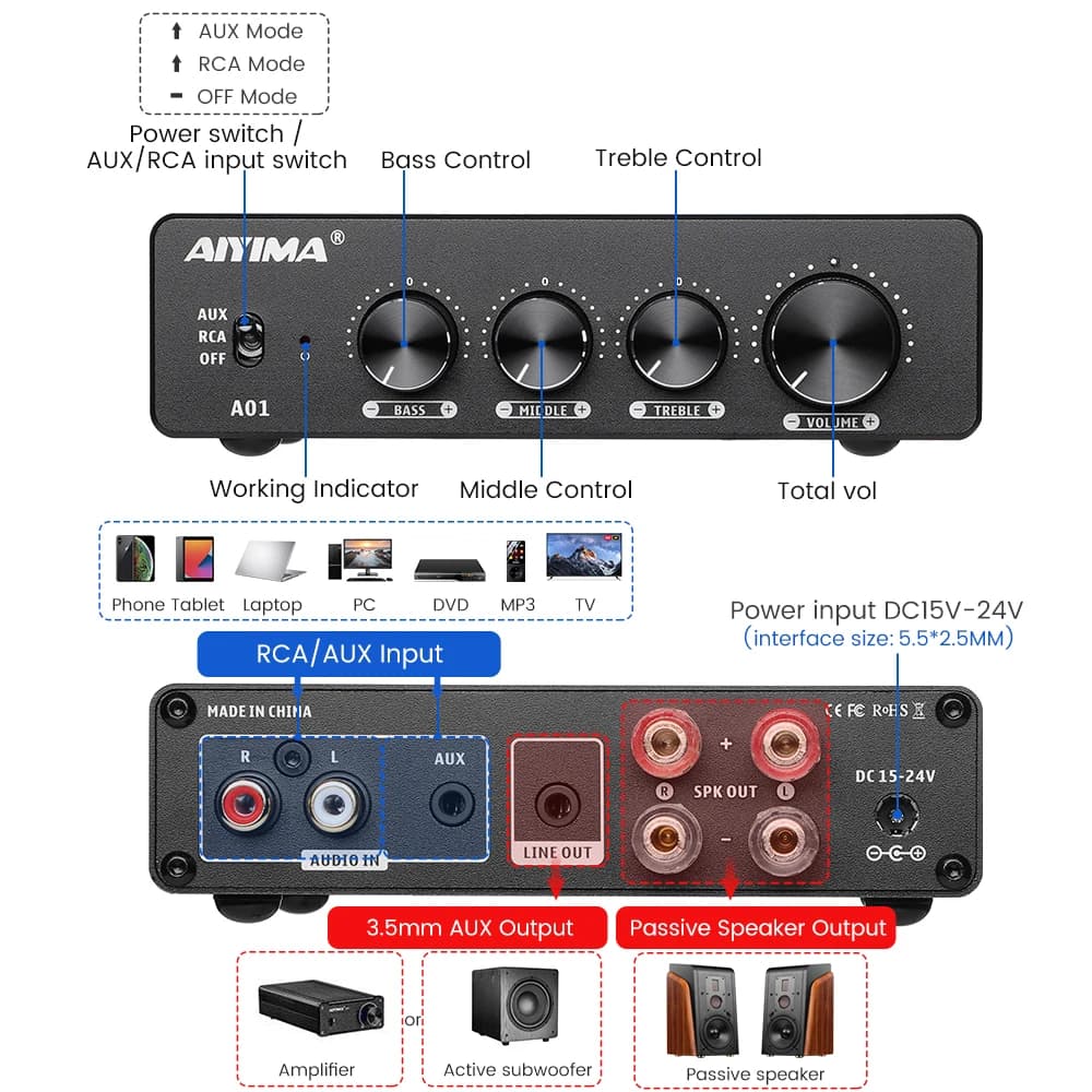 AIYIMA A01 TPA3116 amplificateur Audio classe D amplificateur de puissance sonore HiFi musique stéré