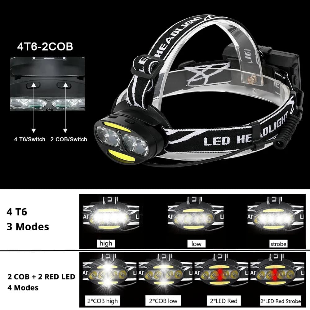 Cyclezone lampe frontale à Induction LED T6 lampe frontale COB 7 Modes lanterne pour pêche de nuit e