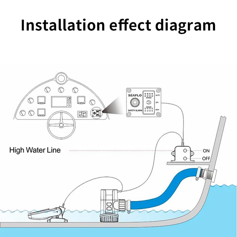 Panneau de commutation de détection de niveau d'eau Marine, système d'alarme automatique, pompe de c