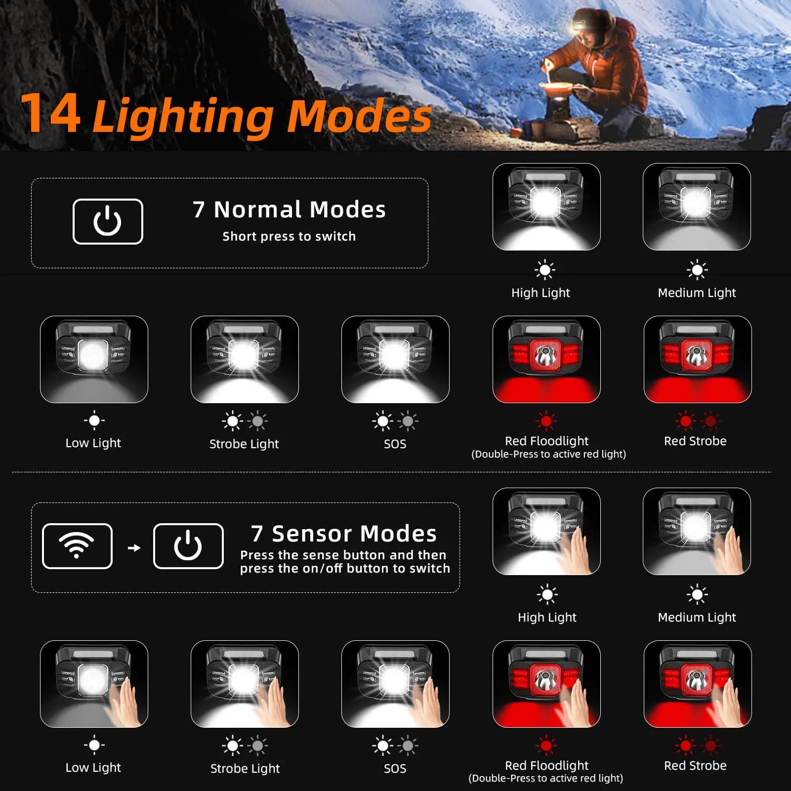 Lampe frontale rechargeable SUPERFIRE HL75 Mini LED, lampe torche LED haute puissance, lampe frontal
