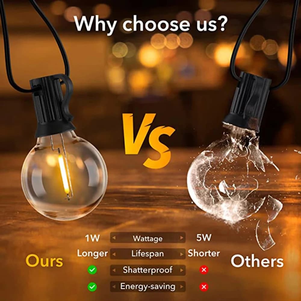 Guirlande lumineuse LED d'extérieur G40, guirlande de fête, ampoules Globe à intensité variable, lam