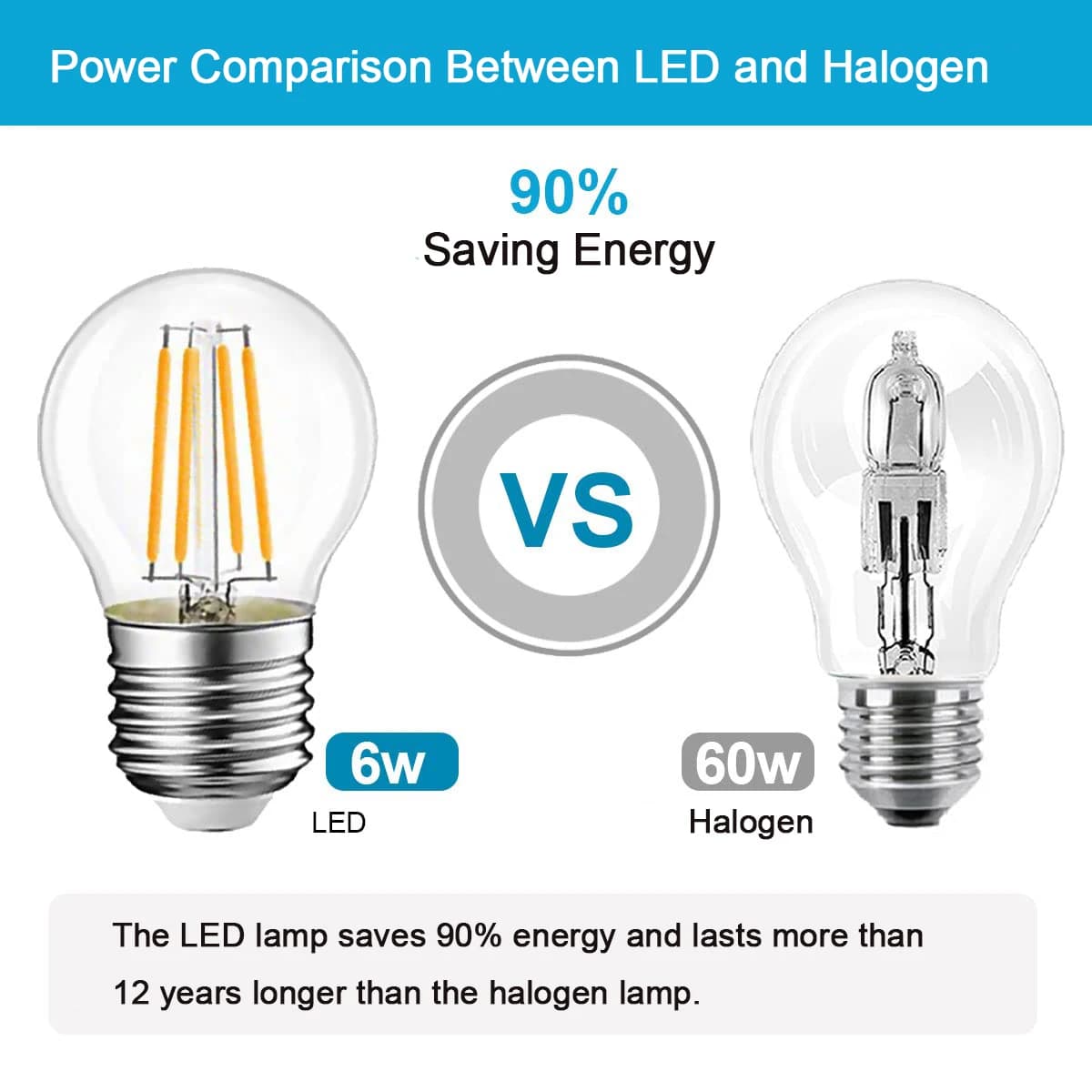 Ampoule LED Globe Rétro Edison G45 2W 4W 6W E27 2700K 6000K, Ampoule à Filament LED 110V pour Décora