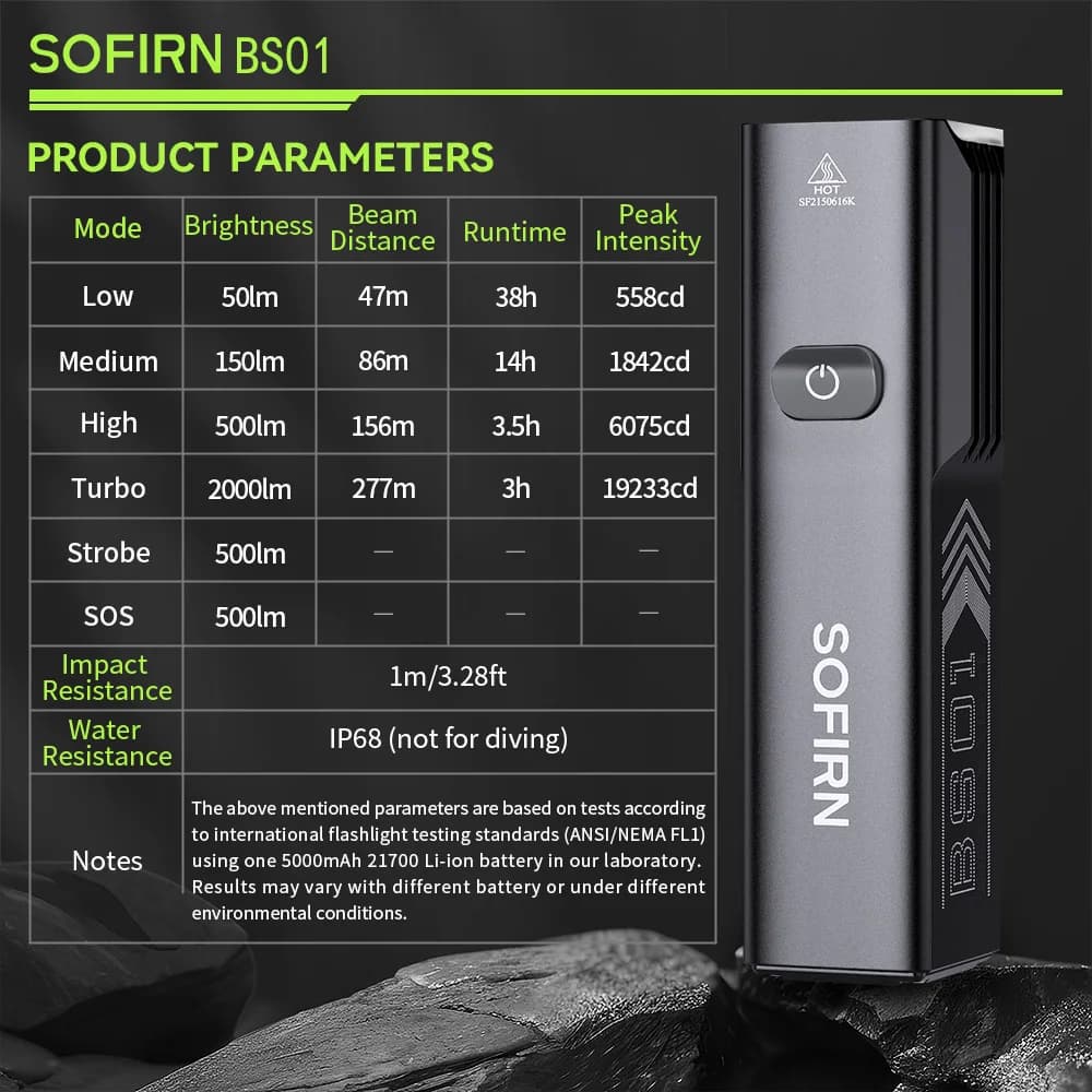 Lampe de vélo Sofirn BS01, étanche IP65, 2000LM, batterie 5000mAh, lampe torche, charge USB, réglage