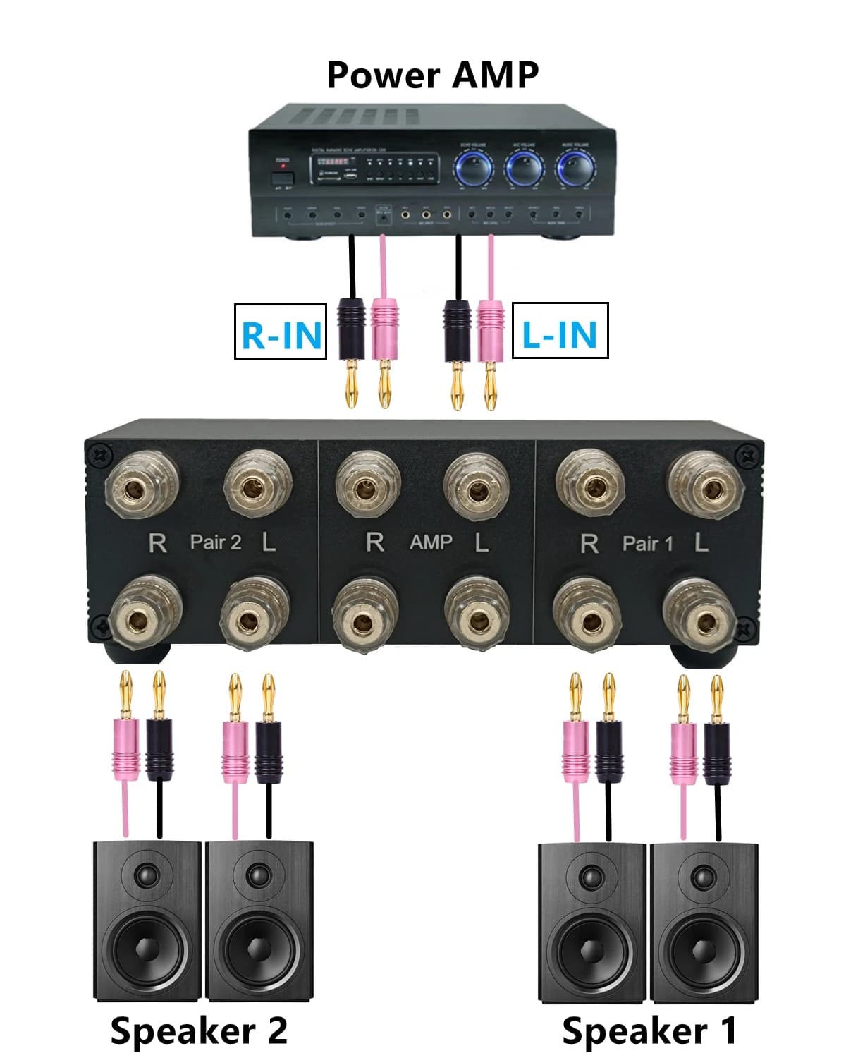 Commutateur de haut-parleur audio stéréo à 2 voies, sélection de haut-parleur à 2 zones, distributio