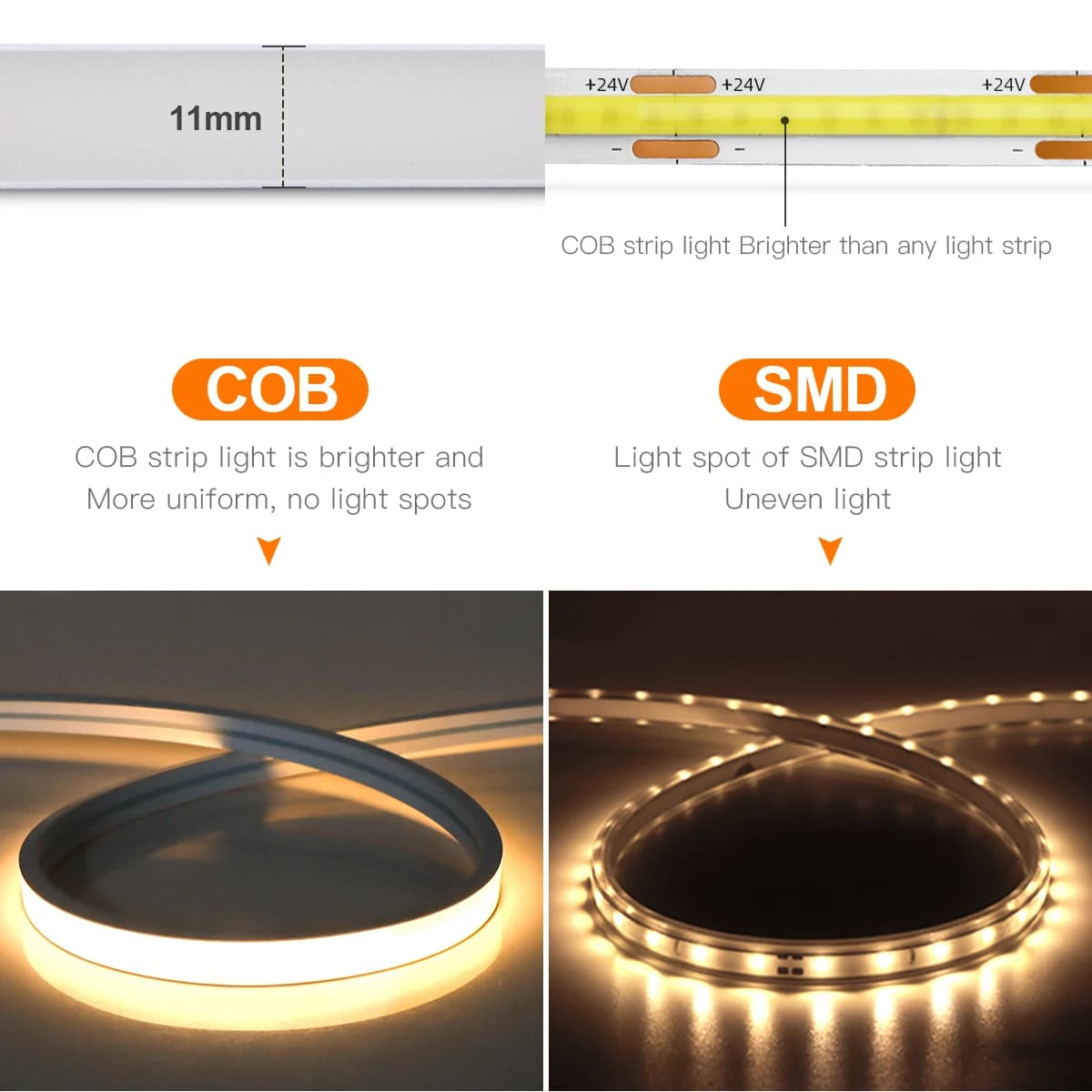 Capteur de mouvement PIR intelligent, bande LED COB Super brillante, néon, marche/arrêt automatique,