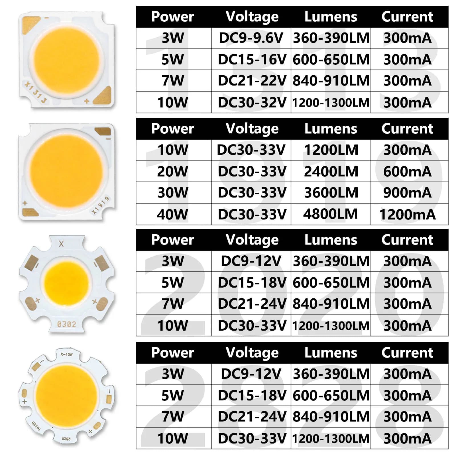 Bridgelux COB puce LED 3W 5W 7W 10W 20W 30W 40W Diode électroluminescente LED Module matrice 1313 20