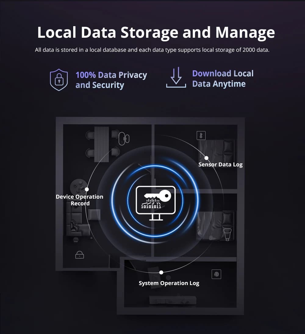 SONOFF iHost – Hub pour maison intelligente, passerelle Zigbee, serveur Local privé, AIBridge Open A