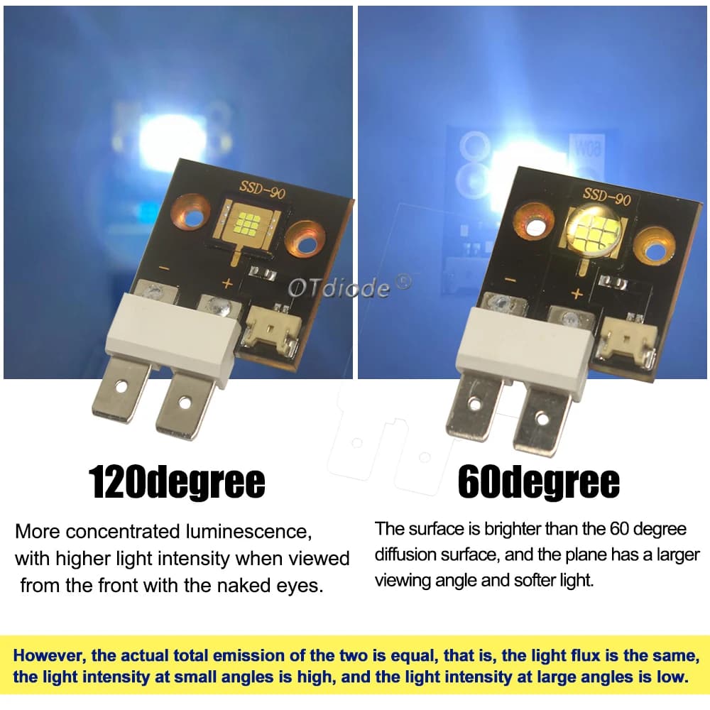 LED 60W 80W 90W 3V 5V12V haute puissance LED puce de lumière de scène CBT90 SCT90 CST-90 blanc chaud