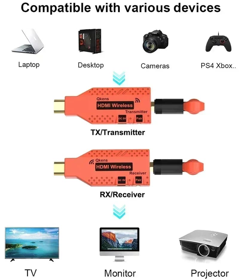 Extension HDMI Wifi sans fil 150M, transmetteur et récepteur vidéo, adaptateur d'affichage TV Stick,