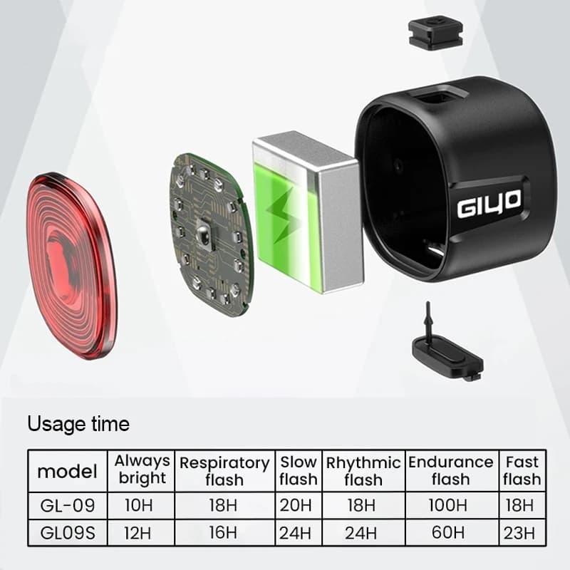 GIbalance-enquêter arrière de sécurité pour vélo de nuit, charge USB, étanche, LED, détection de fre