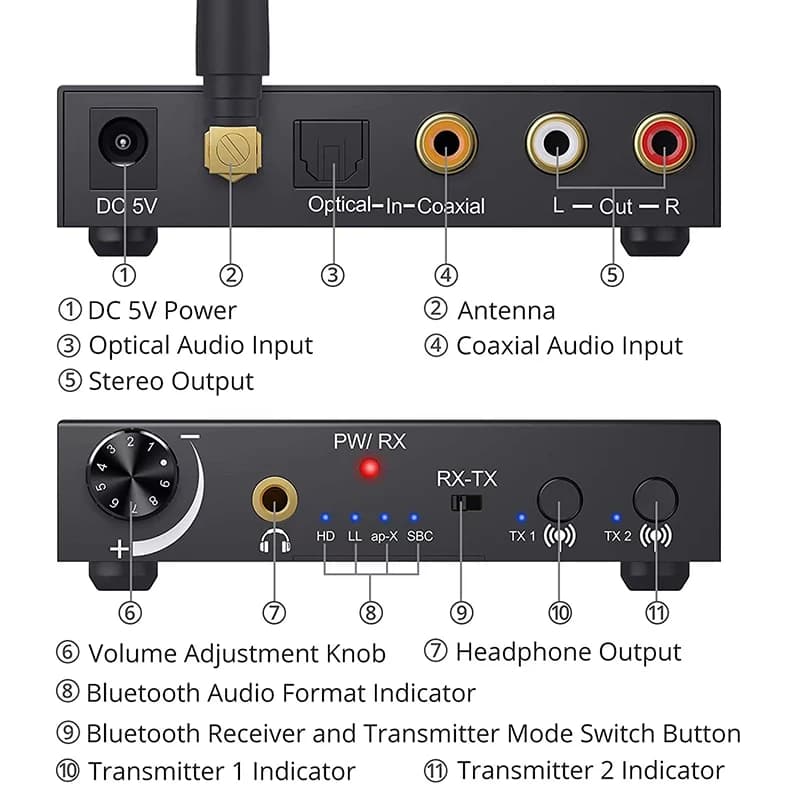 Émetteur et récepteur audio Bluetooth, convertisseur audio de radiateur, extenseur audio RX/TX, adap