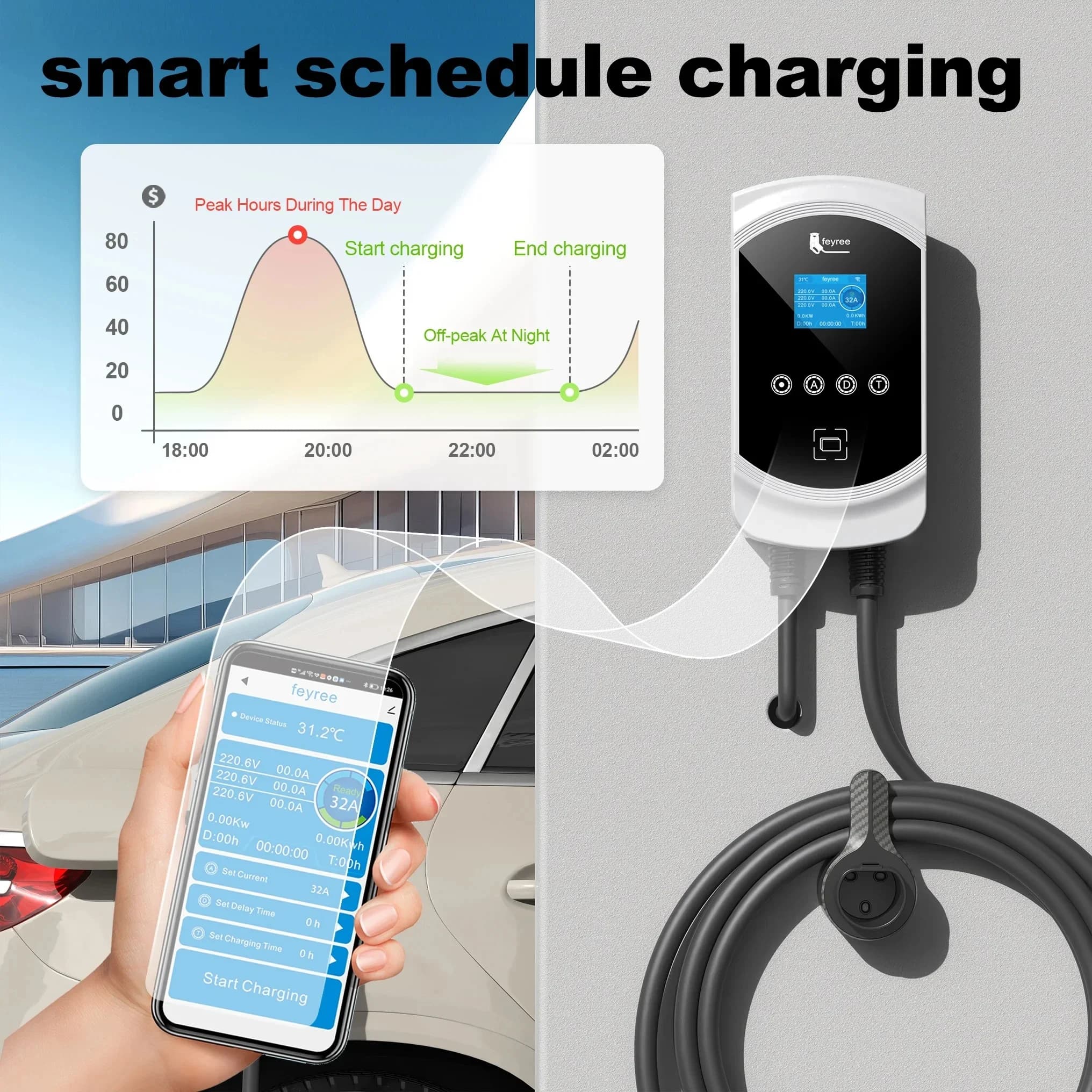 Feyree EV chargeur 32A 7.6KW véhicule électrique chargeur de voiture EVSE Wallbox 11KW 22KW 3 phases