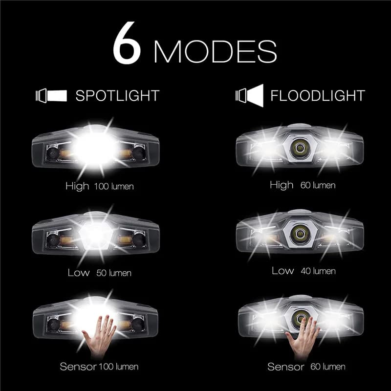 Mini lampe frontale Rechargeable Ultra lumineuse Cree LED Clip sur casquette lumière étanche chapeau
