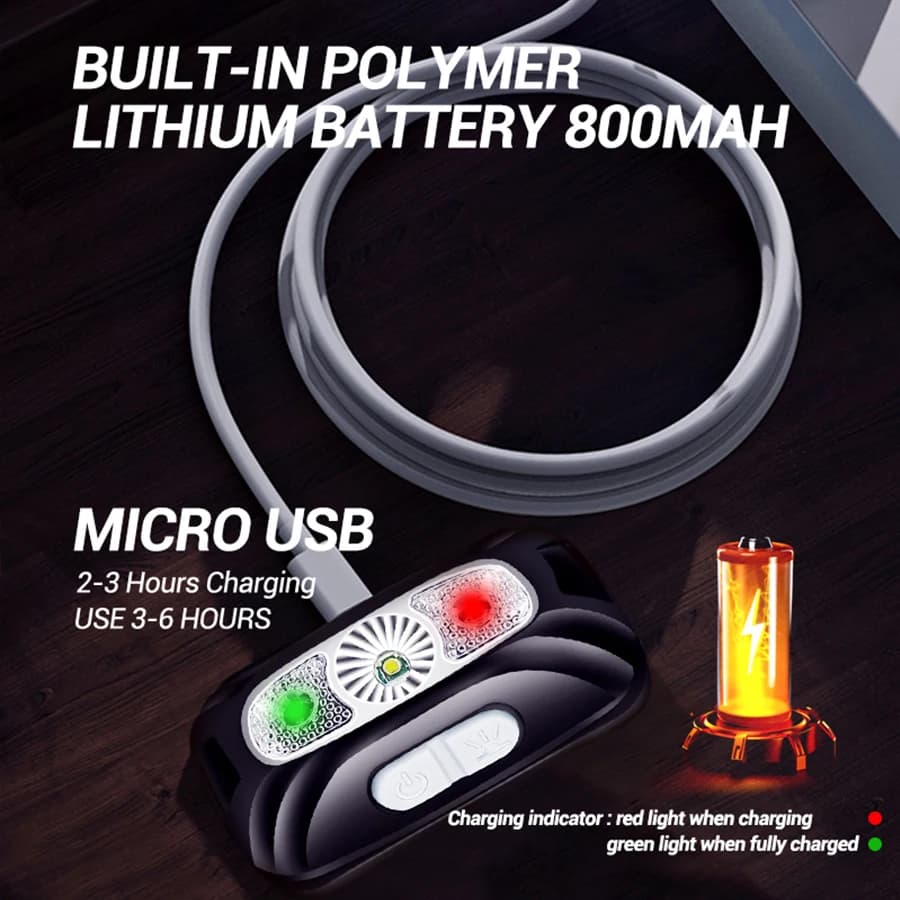 Mini Rechargeable Puissant Capteur Phare De Pêche Camping USB Tête lampe de Poche COB LED Tête Torch