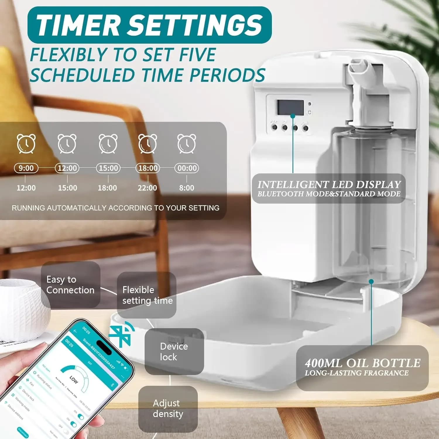 Diffuseur de parfum diffuseur d'huile aromatique électrique maison désodorisant Machine tenture mura