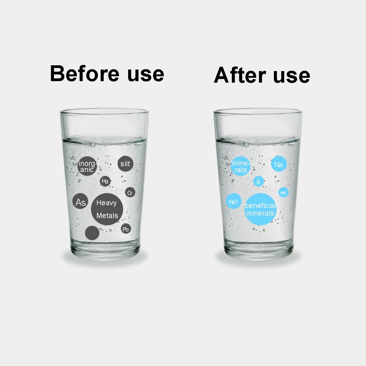 Maison cuisine osmose inverse RO Membrane remplacement système d'eau filtre purificateur eau potable