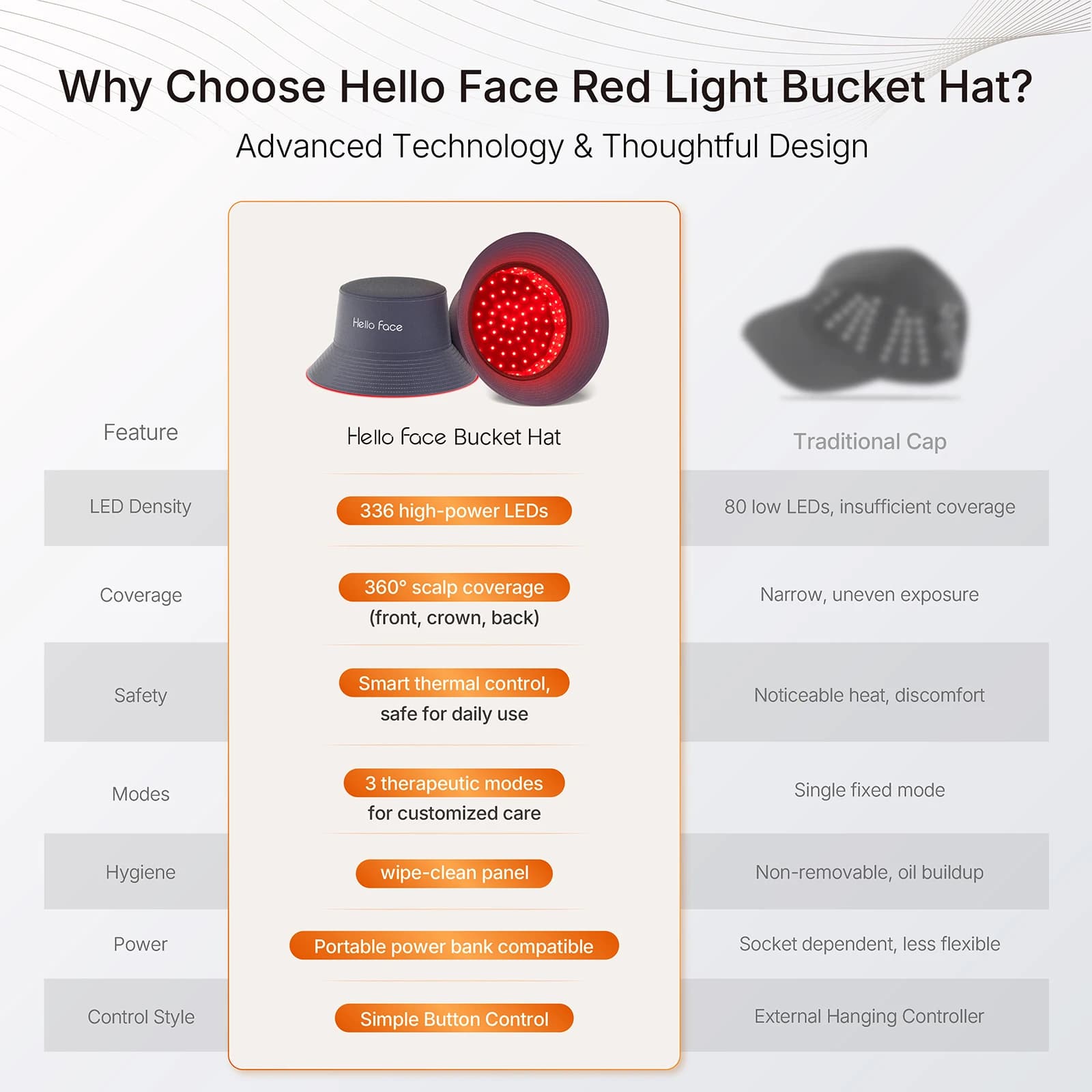 Chapeau seau pour thérapie à la lumière rouge, T100, 660nm et 850nm, 336 pièces, LED, Anti-perte de 
