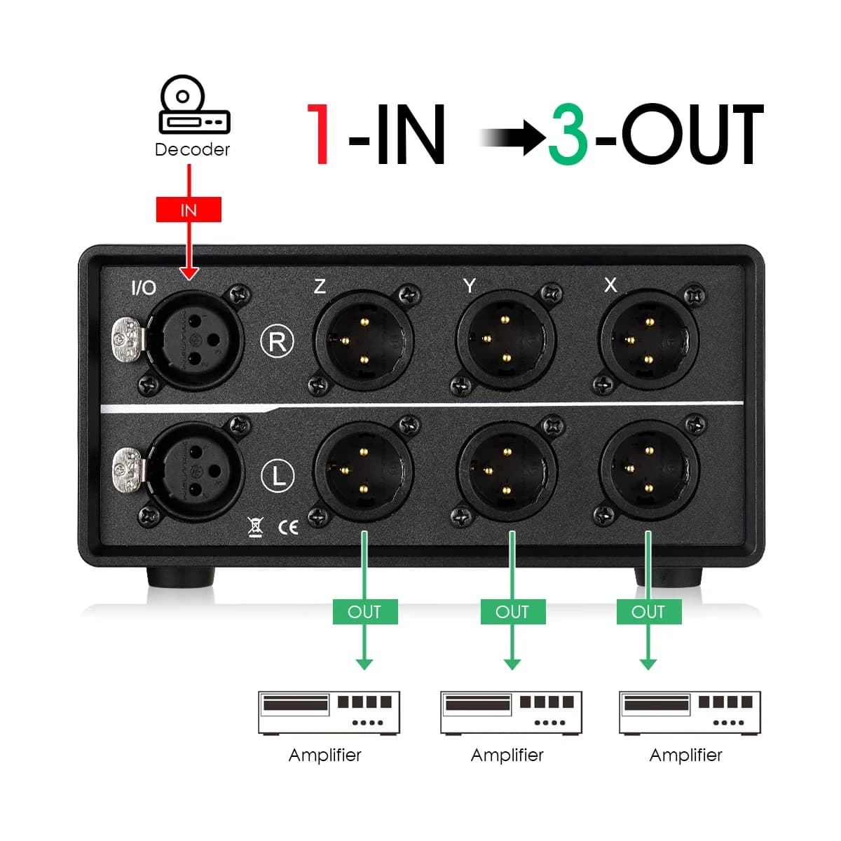 Douk Audio-1(3)-IN-3(1)-OUT XLR sélecteur audio stéréo passif