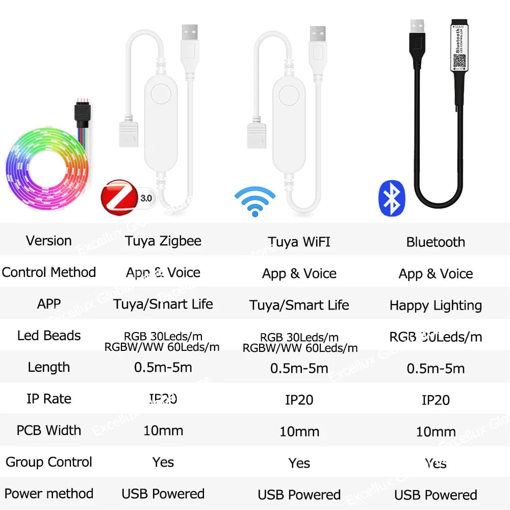 Bande lumineuse Led USB RGB RGBW, 5V, contrôle par application, lumières à couleur changeante, Bluet
