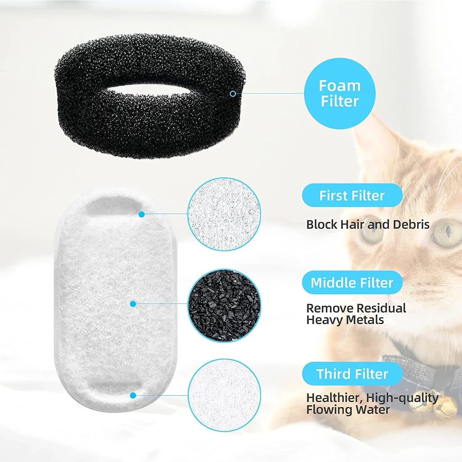 16 ensembles de filtres de fontaine à eau pour chat, pour 108Oz/3,2l et 67Oz/2L, débit d'eau réglabl