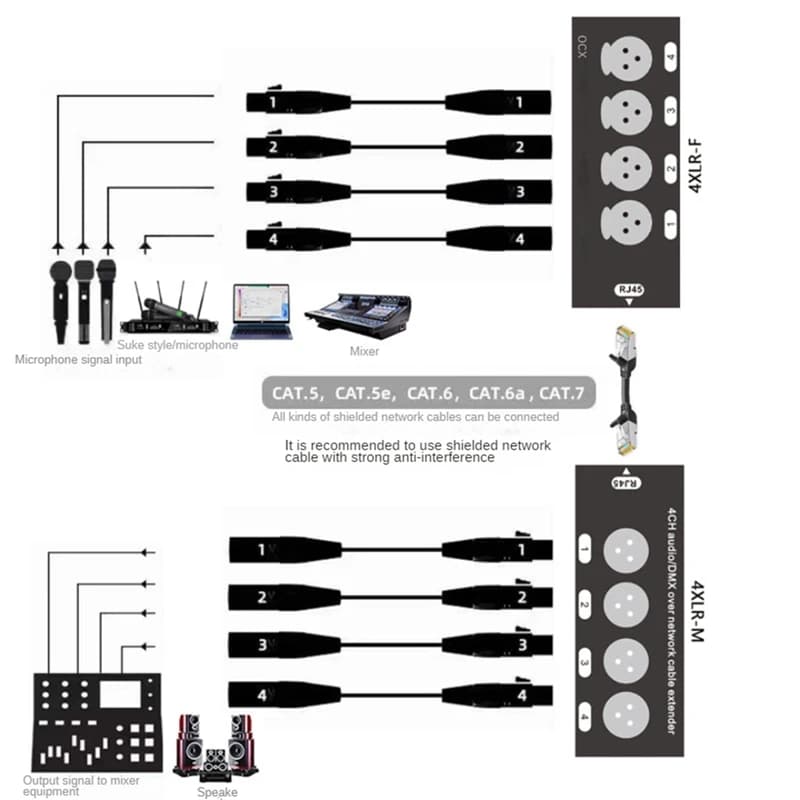 Câble d'extension audio et DMX sur réseau, prolongateur de signal mâle et femelle, 4 canaux, 3 broch