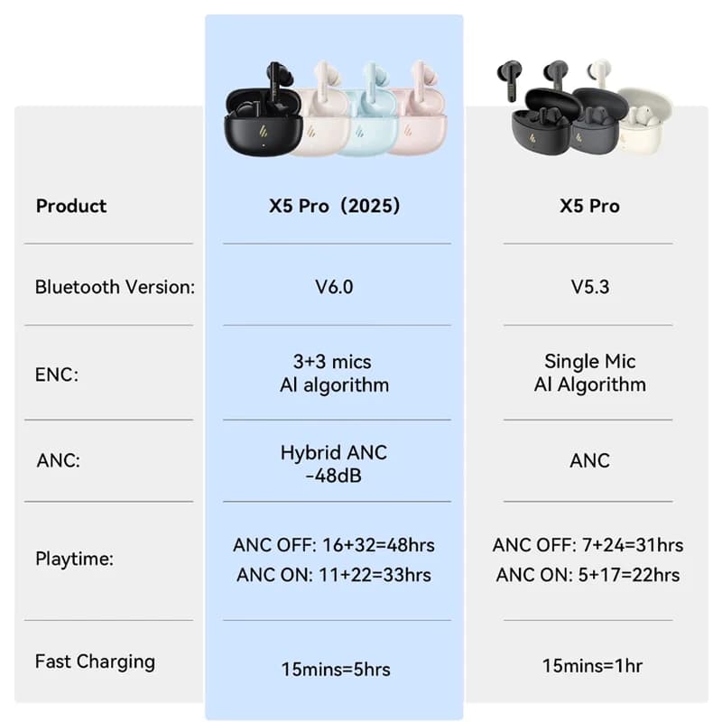 Écouteurs Bluetooth TWS Edifier X5 Pro à réduction de bruit active, écouteurs sans fil, étanches IP5