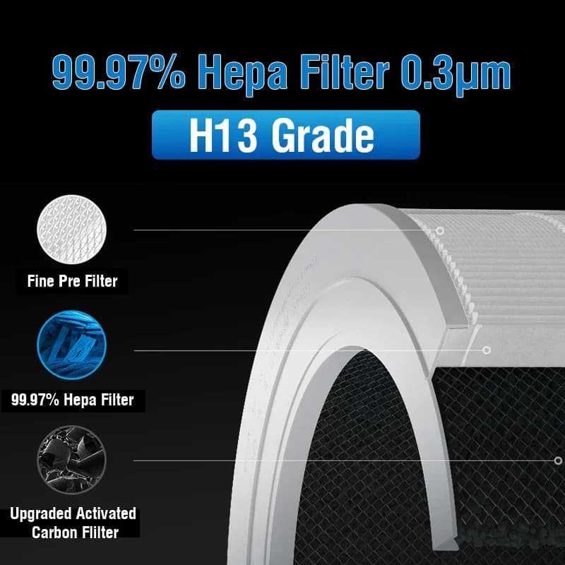Filtre purificateur d'air pour purificateur d'air intelligent Xiaomi 4 filtre Hepa Compact PM2.5 pou