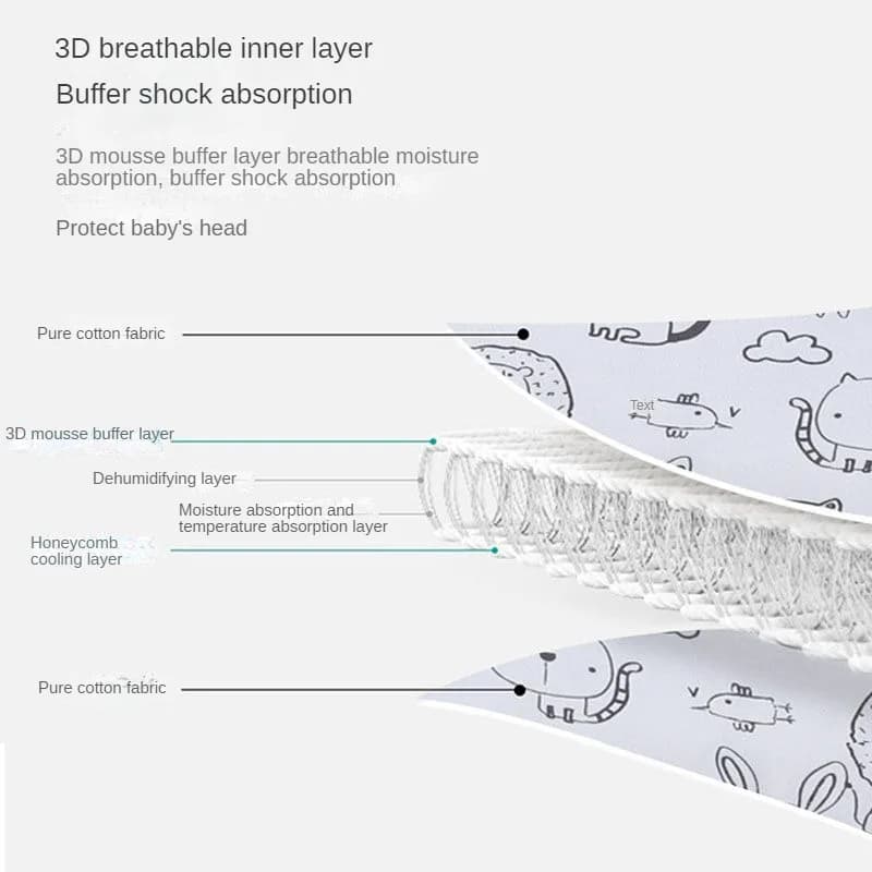 Siège d'auto pour bébé, Support de tête réglable pour poussette, sangle de soulagement du cou, ceint