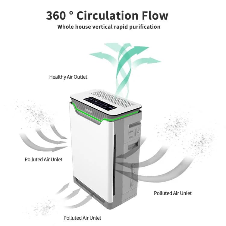 Purificateur d'air Hepa, H13 220V/110V, Air intelligent pour la maison, purificateur élimine les ode