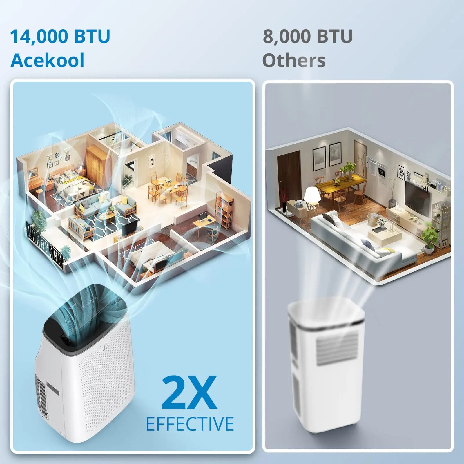 Climatiseur portable avec télécommande, 14 000BTU (RAE prédit), DeAquarelle, Ventilateur avec téléco