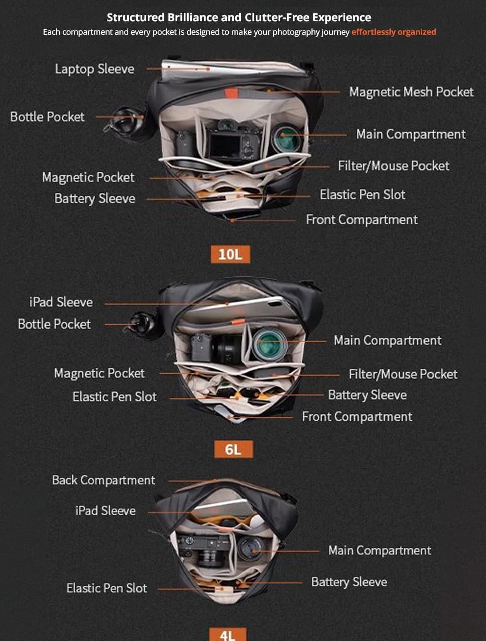 PGYTECH OneGo Solo V2 sac à bandoulière pour appareil photo 4L 6L 10L sac à bandoulière pour apparei