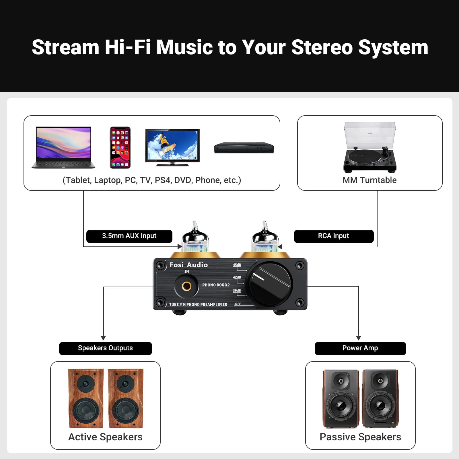 Préamplificateur phono Fosi Audio pour tourne-disque, préamplificateur stéréo mini HiFi à tubes à vi