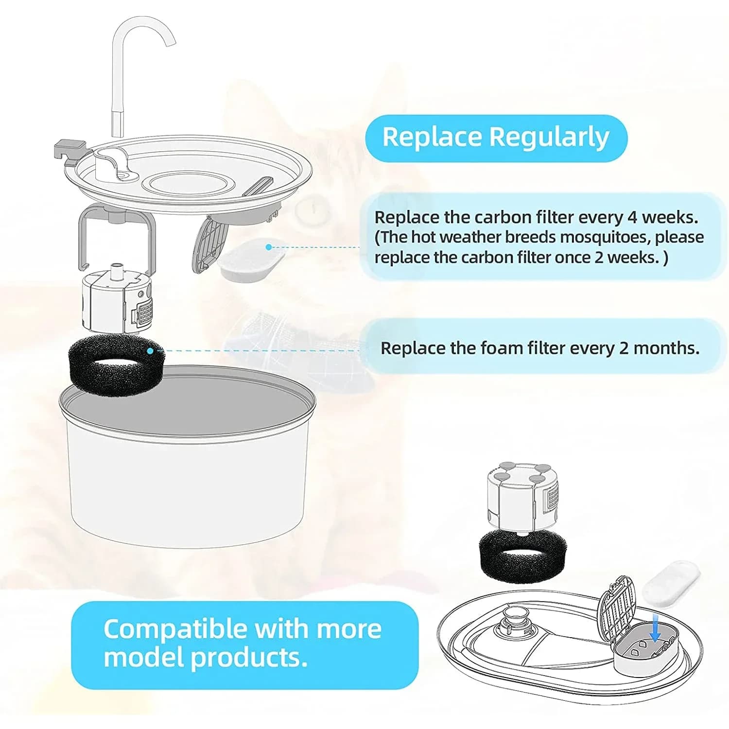 16 ensembles de filtres de fontaine à eau pour chat, pour 108Oz/3,2l et 67Oz/2L, débit d'eau réglabl