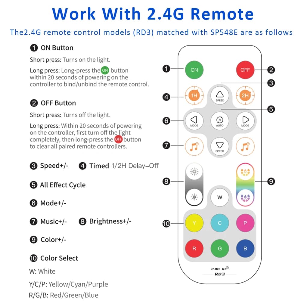 WS2811 RGBIC LED Pixel bandes lumineuses 24V 5M 10M 15M 20M Wifi intelligent Alexa commande vocale a