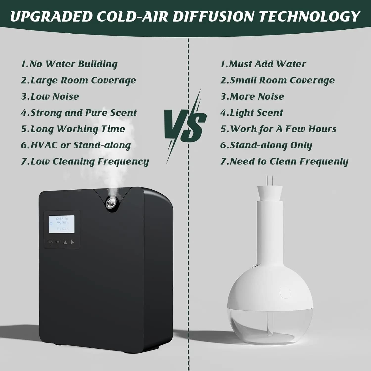 Machine à Air parfumé pour diffuseur d'huile essentielle sans eau à la maison avec technologie intel