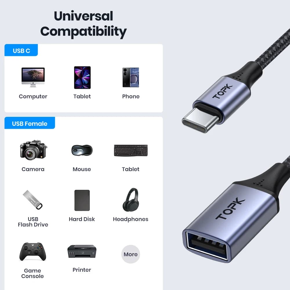 TOPK USB C à USB A Dapter OTG Câble Type C Mâle à USB 3.0 2.0 Femelle Câble pour MacBook Pro Samsung