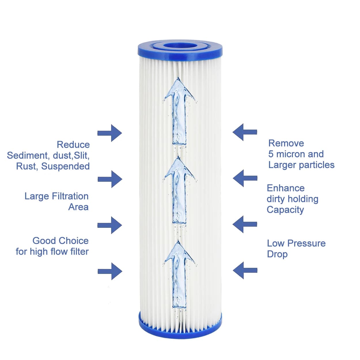 Cartouche filtrante plissée Coronwater en polyester, sédiments à haut débit pour filtre à eau, 2,75 