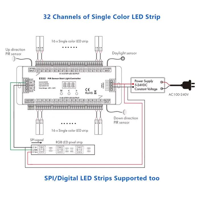 ES32 escaliers contrôleur de lumière LED capteur PIR 32CH couleur unique 2CH RGB Pixel SPI LED bande