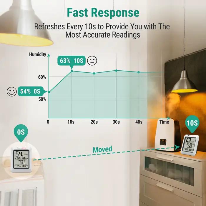 Thermopro TP50 thermomètre numérique hygromètre intérieur électronique environnement chambre thermom