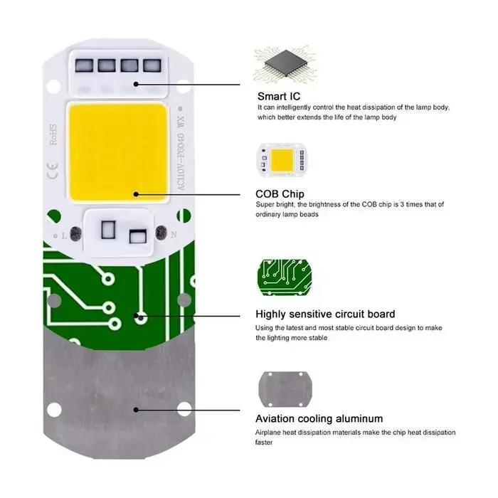 LED élèvent la puce COB Phyto lampe spectre complet 110 V/220 V 20 W 30 W 50 W pour la culture de se