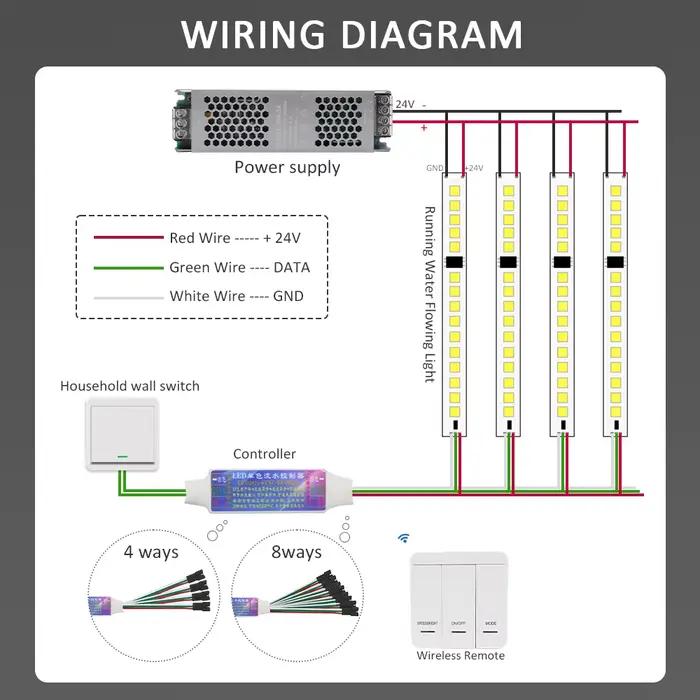 Contrôleur de bande LED pour course de chevaux, DC 5-24V, 3 touches, contrôle de synchronisation du