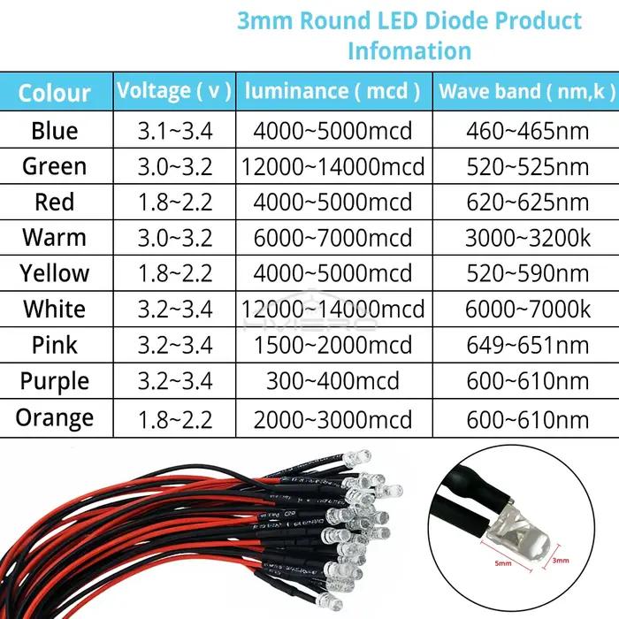 10 pièces 3mm 5mm LED ronde 12V 20cm pré-câblé blanc bleu jaune lampes à diodes bricolage panneau d'