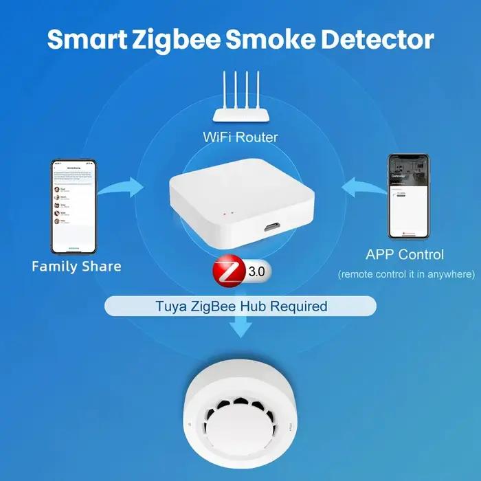 ONENUO Tuya ZigBee détecteur de fumée intelligent Protection de sécurité
